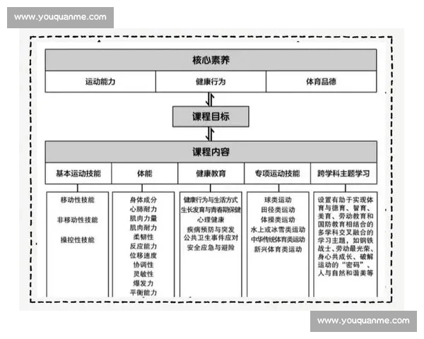 全方位运动数据管理与健康生活指导综合体育平台 全方位运动数据管理与健康生活指导综合体育平台