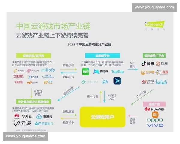 电子竞技在线平台发展趋势与创新模式探析：未来游戏产业的新机遇